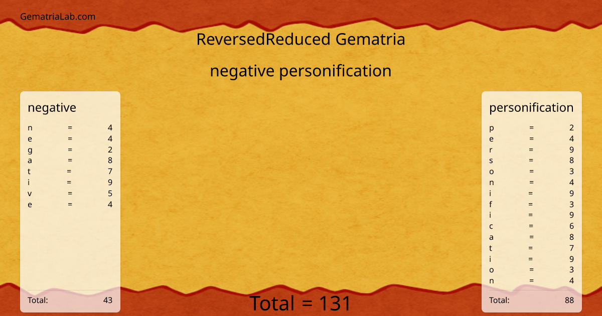 negative personification in reversedReduced Gematria